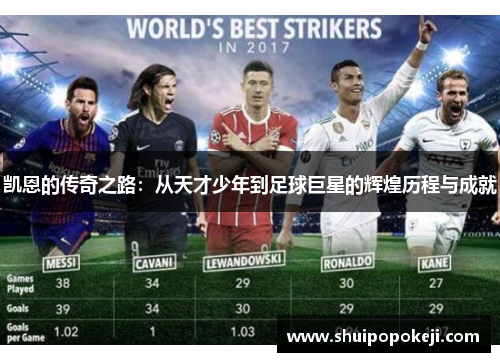 凯恩的传奇之路：从天才少年到足球巨星的辉煌历程与成就